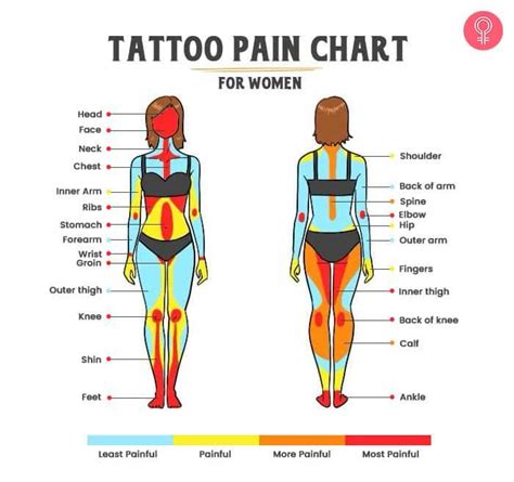 underboob tattoo pain|Tattoo Pain Chart: The Most and Less Painful Places to Get a。